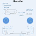 مبدل اچ دی ام آی به وی جی ای و صدا و یو اس بی اوریکو ORICO VGA/HDMI Adapter Cable 1M (XD-VATH)