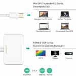 مبدل مینی دیسپلی پورت به وی جی ای و اچ دی ام آی یوگرین Ugreen Mini Displayport 20421 Lightning to HDMI VGA Converter Adapter_J43